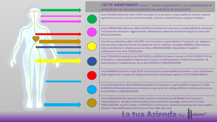la tua azienda secondo MLBsystem
