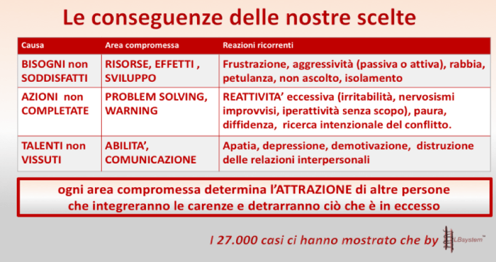 le aree e il comportamento.png