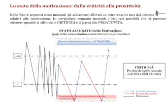 motivazione scomposta