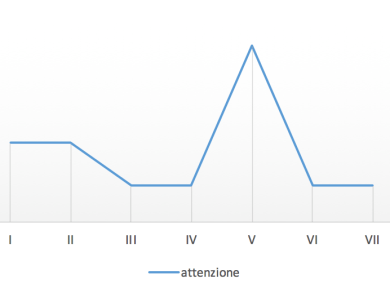 schermata-2016-08-05-alle-15-30-25.png