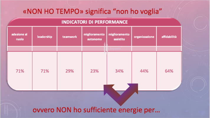 non ho tempo. foto blog