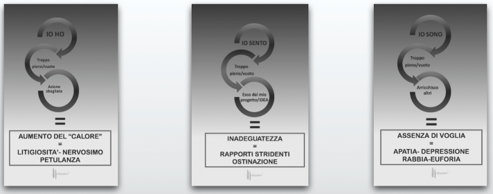 i tre serbatoi mlbsystem