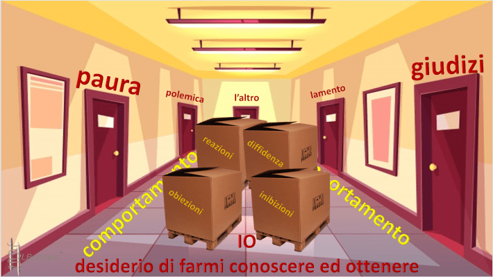 IL COMPORTAMENTO ALTERATO