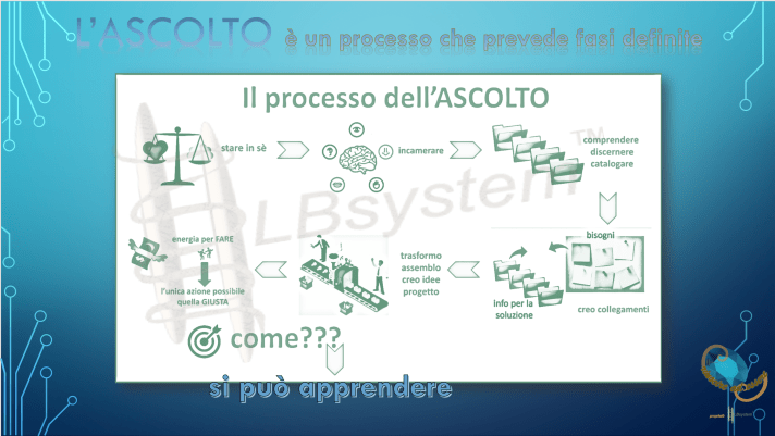 l'ASCOLTO e le emozioni