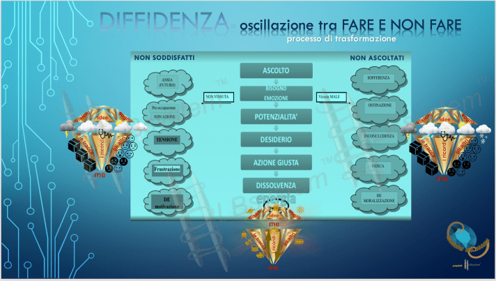 diffidenza 1